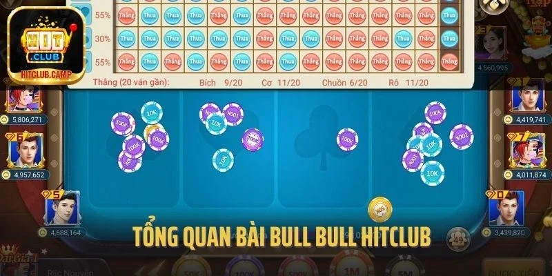 Tổng quan bài Bull Bull hitclub