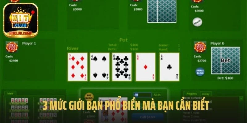 3 mức giới bạn phổ biến mà bạn cần biết